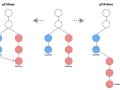 Git Merge vs. Rebase: Making the Right Choice in Real-World Scenarios
