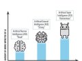The Artificial Intelligence Journey — ASI (Artificial Super Intelligence)