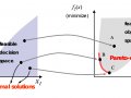 Optimization Modelling in Python: Multiple Objectives