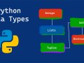 How I Choose Between Python Arrays, Lists, Tuples, Sets, and Dictionaries