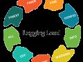 The Art of Logging in Spring Boot: A Practical Approach
