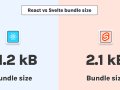 Selveate 5 vs. React 19