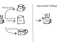 Java Clean and Better Code: Clean Decorator, Factory , Enum and Sealed Classes