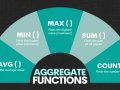 The SQL Window Function Series — Part 1/8: Introduction to AVG(), SUM() and COUNT()
