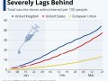 EU vaccine rollout severely lags behind