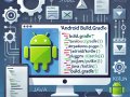 Android build.gradle : How resolves dependencies