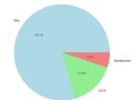 80% Win Rate but Still Lost Half My Portfolio