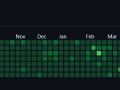 1.5 Years of Consistent GitHub Contributions: How It Evolved My Student Career