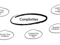 Data Structure in Dart — #1 -Complexity