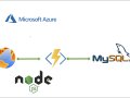 How to Write Serverless NodeJS Azure Functions With MySQL Database