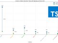 TypeScript Just Got 10x Faster: What It Means for Developers