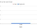 A Day In Life Of An Unemployed Software Engineer