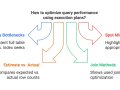 SQL Performance Tuning Scenario #1: Understanding Execution Plans