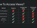 Mengenal Lebih Dekat Apa Itu ViewBinding, DataBinding dan findViewByID