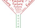 Failure is Your Best Friend