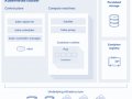 An Introduction to Kubernetes
