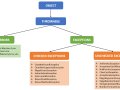 Exception handling in Java: Try, Catch, Finally and Try-with-resources.