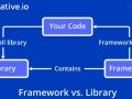 What’s the Difference Between a Library and a Framework?
