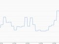 App Engine to Google Kubernetes Engine — a journey