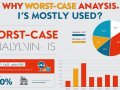 Why is Worst Case Analysis Mostly Used?