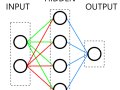Neural Network from Scratch on ESP32