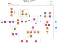 What a typical 100% Serverless Architecture looks like in AWS