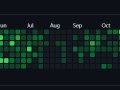 How I Turned My GitHub Contribution Graph Green: A Developer’s Guide to Consistency