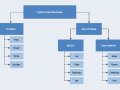 Data Structure with python