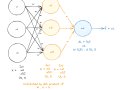 Forward Propagation: The Neural Network Predictions
