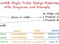 How to Simplify Data Management with DynamoDB Single-Table Design with Example