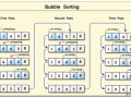 Python Sorting Algorithms: Bubble Sort