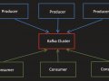 Stream Analytics using OCI Streaming and Oracle Database