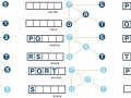 10 Data Structures Every Developer Should Learn