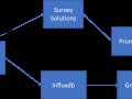 Monitoring and load testing ASP.NET Core application