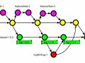 Git tags vs branches