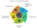 Unpacking Claude 3.7