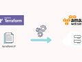 Infrastructure As Code With Terraform and AWS