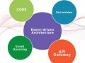 Building event-driven API services using CQRS, API Gateway, and Serverless