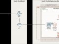 Part5: Firewall Configuration on Oracle Public Cloud