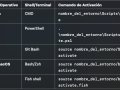 REST API con FastAPI y PostgreSQL: Guía paso a paso (Parte 1 — Inicio y conexión)