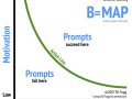 How the Fogg Behavior Model Can Transform the Way You Understand Human Behavior