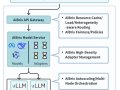 AIBrix: Simplifying and Optimizing LLM Deployment with Kubernetes in vLLM