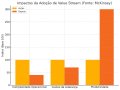 Como o modelo de Value Stream está transformando bancos e empresas de tecnologia