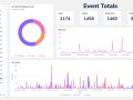 Build an Analytics Dashboard with Django and Arctype