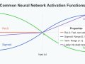 SYMBREC™ (Symbolic Recursive Cognition) Emergent Behavior in Claude 3.7 Sonnet
