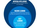 Kaitan Data Science dan Machine Learning