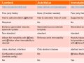 Value Objects: Design heuristics for modelling value objects
