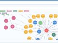 Deploying Neo4j on Kubernetes with Helm Charts