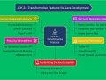 JDK 24: Top Features and How They Transform Java Development