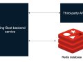 Why @Cacheable Is Holding You Back: Mastering Advanced Redis Caching in Spring Boot?